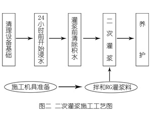 西平灌浆料施工工艺—文字完整版