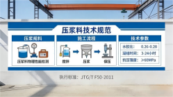西平本地工厂讲解：说一遍公路压浆料和铁路压浆料的区别